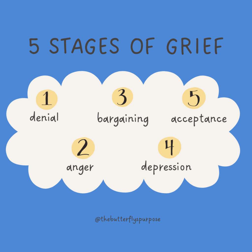 5 stages of grief